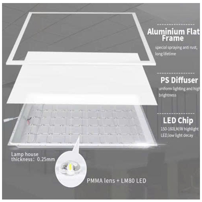 Led Panel Hộp 600×1200 72w Led Panel Hộp 600×1200 72w
